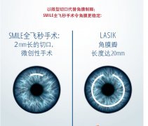 为什么选择全飞秒激光近视矫正手术?