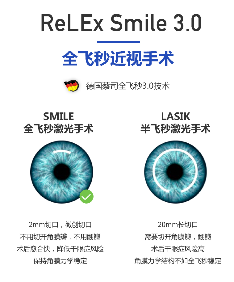 全飞秒近视激光手术