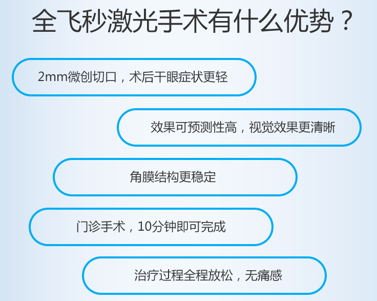 全飞秒激光手术的特点