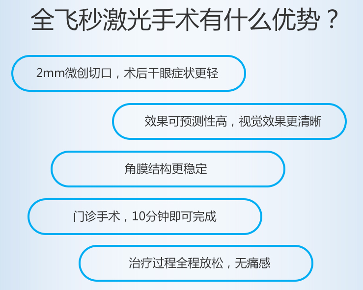 近视眼手术全飞秒和半飞秒大概多少钱?全飞秒和半飞秒的区别!