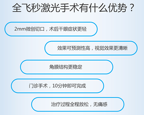 近视全飞秒激光手术和全激光飞秒手术有什么区别