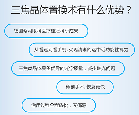 三焦晶体置换术优势