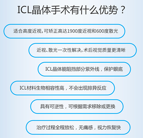 激光矫正近视和晶体植入哪个好