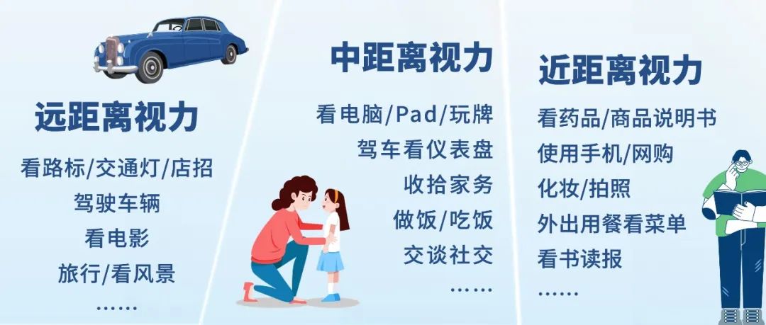 老花眼矫正  　　为何需要三焦点晶体?