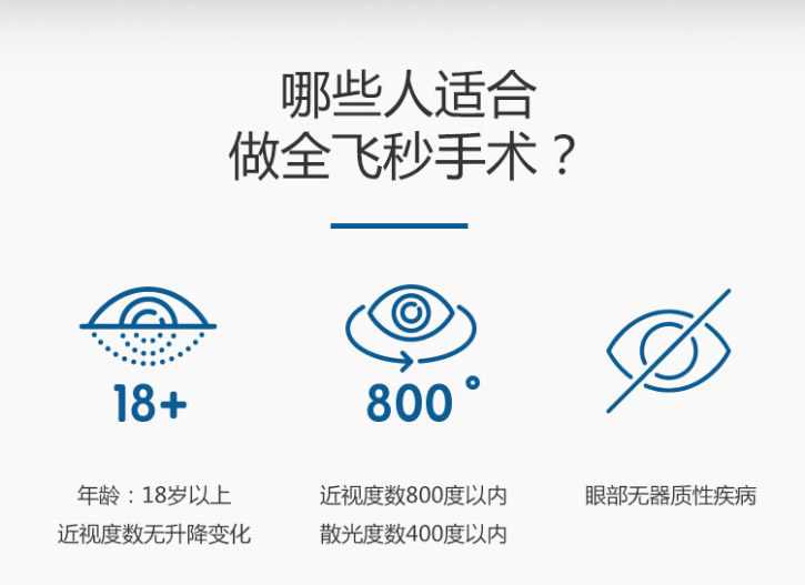 多少度适合做近视手术?高度近视能做手术吗?